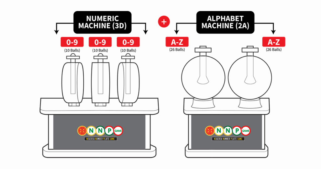 HOW TO PLAY THE NNP GAME